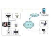 电子监控设备 现代安防的智能守护者