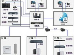服务无忧，精心用心——上海金山弱电工程施工与监控安装