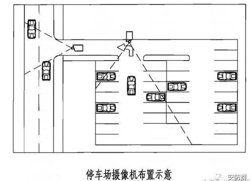 安防监控技术图解,看图学安防,满满的干货